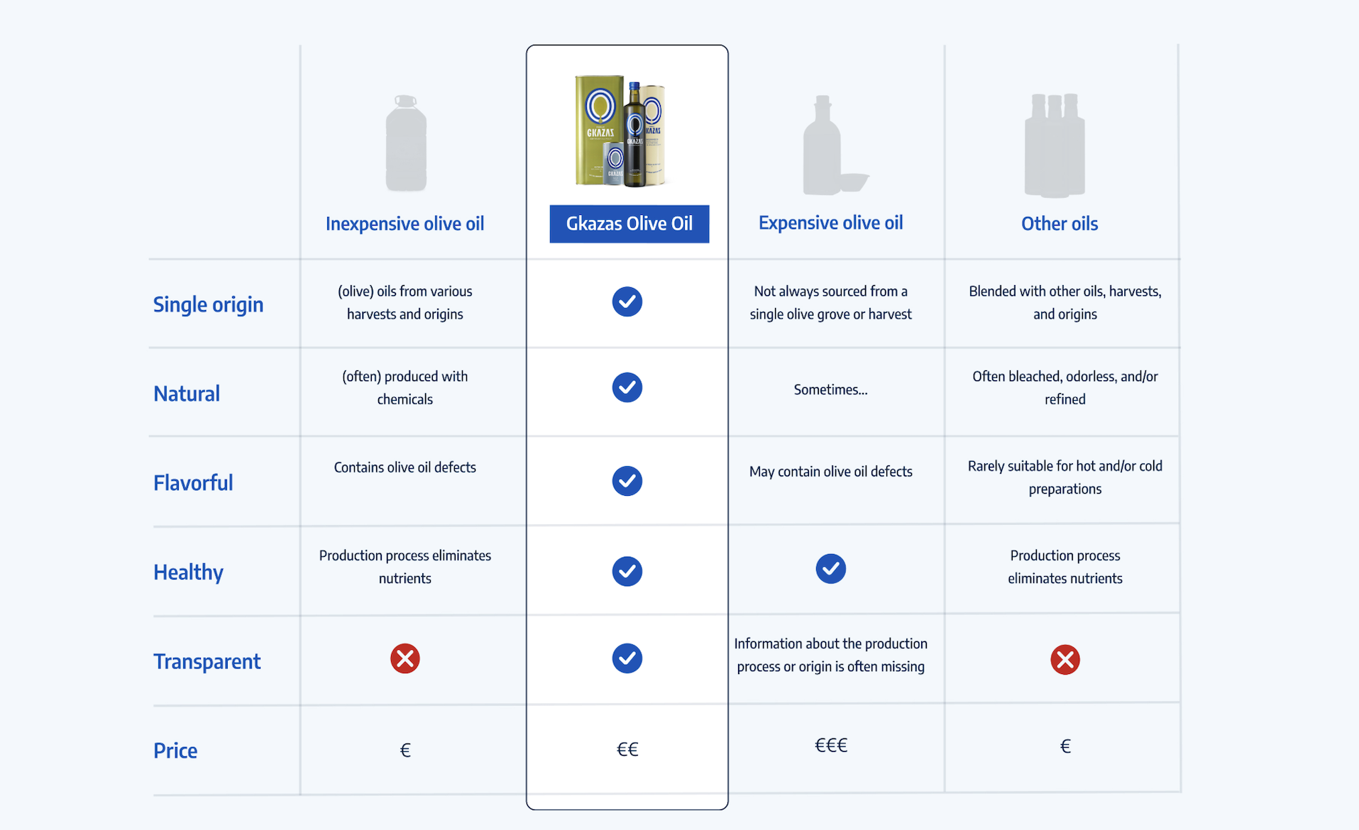 Gkazas versus the rest